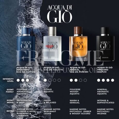 ARMANI_ACQUA_DI_GIOIA_H_SCENT_CHART_2000
